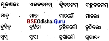 BSE Odisha 8th Class Sanskrit Solutions Chapter 1 ପରିବେଶଃ 4