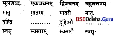 BSE Odisha 8th Class Sanskrit Solutions Chapter 1 ପରିବେଶଃ 5