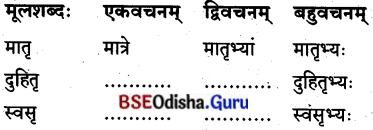 BSE Odisha 8th Class Sanskrit Solutions Chapter 1 ପରିବେଶଃ 9