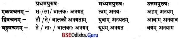 BSE Odisha 8th Class Sanskrit Solutions Chapter 10 ଜୀବନସ୍ୟ ରହସ୍ୟମ୍ 9