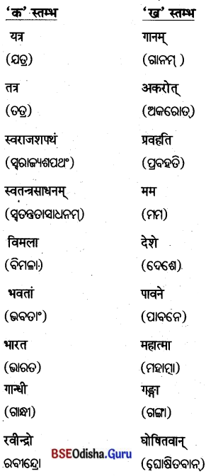 BSE Odisha 8th Class Sanskrit Solutions Chapter 14 ରାଷ୍ଟ୍ରବନ୍ଦନମ୍ 4