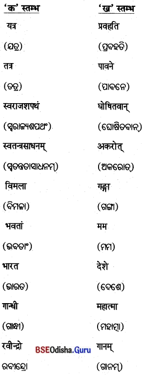 BSE Odisha 8th Class Sanskrit Solutions Chapter 14 ରାଷ୍ଟ୍ରବନ୍ଦନମ୍ 5