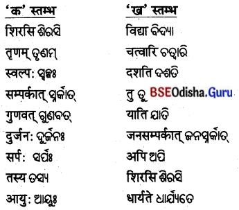BSE Odisha 8th Class Sanskrit Solutions Chapter 15 ନୀତିମଞ୍ଜରୀ 10