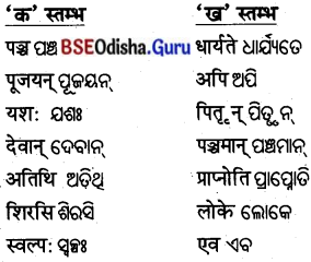 BSE Odisha 8th Class Sanskrit Solutions Chapter 15 ନୀତିମଞ୍ଜରୀ 12