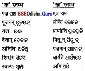 BSE Odisha 8th Class Sanskrit Solutions Chapter 15 ନୀତିମଞ୍ଜରୀ 13