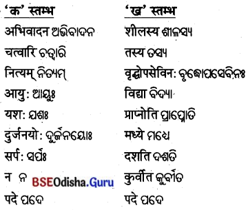 BSE Odisha 8th Class Sanskrit Solutions Chapter 15 ନୀତିମଞ୍ଜରୀ 3