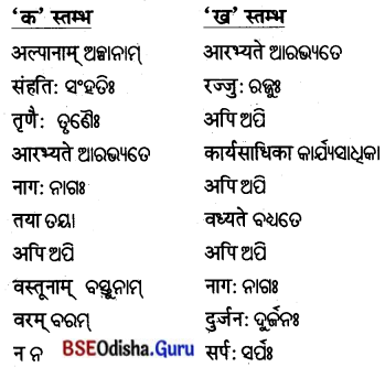 BSE Odisha 8th Class Sanskrit Solutions Chapter 15 ନୀତିମଞ୍ଜରୀ 8