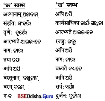 BSE Odisha 8th Class Sanskrit Solutions Chapter 15 ନୀତିମଞ୍ଜରୀ 9