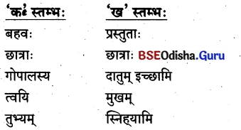 BSE Odisha 8th Class Sanskrit Solutions Chapter 2 ସାଧୁ ଗୋପାଳକୃଷ୍ଣ 2