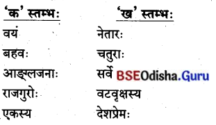 BSE Odisha 8th Class Sanskrit Solutions Chapter 3 ଜୟୀ ରାଜଗୁରୁ 1