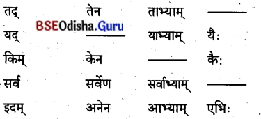 BSE Odisha 8th Class Sanskrit Solutions Chapter 4 କୃଷକଃ 11