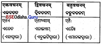 BSE Odisha 8th Class Sanskrit Solutions Chapter 4 କୃଷକଃ 13