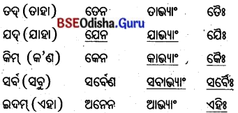 BSE Odisha 8th Class Sanskrit Solutions Chapter 4 କୃଷକଃ 14