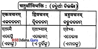 BSE Odisha 8th Class Sanskrit Solutions Chapter 4 କୃଷକଃ 15