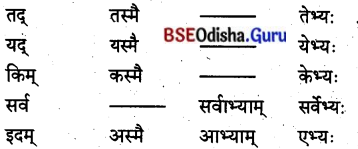BSE Odisha 8th Class Sanskrit Solutions Chapter 4 କୃଷକଃ 16
