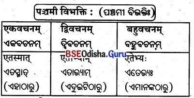BSE Odisha 8th Class Sanskrit Solutions Chapter 4 କୃଷକଃ 22
