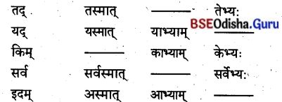 BSE Odisha 8th Class Sanskrit Solutions Chapter 4 କୃଷକଃ 23