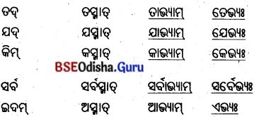 BSE Odisha 8th Class Sanskrit Solutions Chapter 4 କୃଷକଃ 24