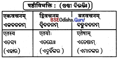 BSE Odisha 8th Class Sanskrit Solutions Chapter 4 କୃଷକଃ 25