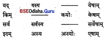 BSE Odisha 8th Class Sanskrit Solutions Chapter 4 କୃଷକଃ 26