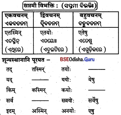 BSE Odisha 8th Class Sanskrit Solutions Chapter 4 କୃଷକଃ 28