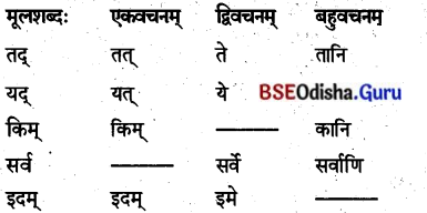 BSE Odisha 8th Class Sanskrit Solutions Chapter 4 କୃଷକଃ 32