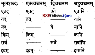 BSE Odisha 8th Class Sanskrit Solutions Chapter 4 କୃଷକଃ 34