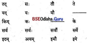 BSE Odisha 8th Class Sanskrit Solutions Chapter 4 କୃଷକଃ 4