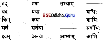 BSE Odisha 8th Class Sanskrit Solutions Chapter 4 କୃଷକଃ 44
