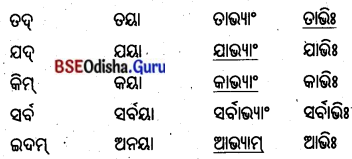 BSE Odisha 8th Class Sanskrit Solutions Chapter 4 କୃଷକଃ 45