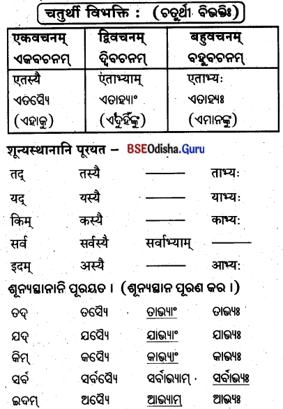 BSE Odisha 8th Class Sanskrit Solutions Chapter 4 କୃଷକଃ 46