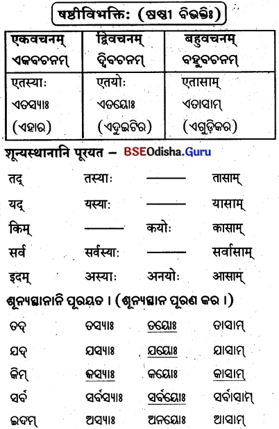 BSE Odisha 8th Class Sanskrit Solutions Chapter 4 କୃଷକଃ 50