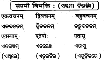 BSE Odisha 8th Class Sanskrit Solutions Chapter 4 କୃଷକଃ 51