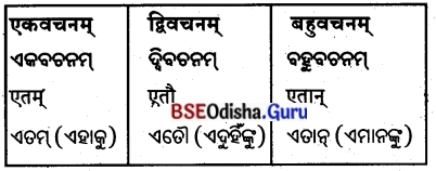 BSE Odisha 8th Class Sanskrit Solutions Chapter 4 କୃଷକଃ 6