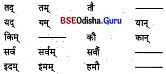 BSE Odisha 8th Class Sanskrit Solutions Chapter 4 କୃଷକଃ 7