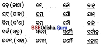 BSE Odisha 8th Class Sanskrit Solutions Chapter 4 କୃଷକଃ 8
