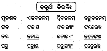 BSE Odisha 8th Class Sanskrit Solutions Chapter 6 ଗନ୍ଧମାଦନଃ 16