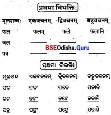 BSE Odisha 8th Class Sanskrit Solutions Chapter 6 ଗନ୍ଧମାଦନଃ 8
