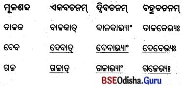 BSE Odisha 8th Class Sanskrit Solutions Chapter 7 ଇସ୍ପାତନଗରୀ 4