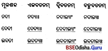 BSE Odisha 8th Class Sanskrit Solutions Chapter 7 ଇସ୍ପାତନଗରୀ 8