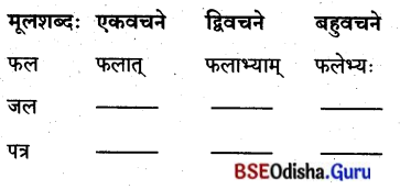 BSE Odisha 8th Class Sanskrit Solutions Chapter 7 ଇସ୍ପାତନଗରୀ 9