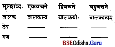 BSE Odisha 8th Class Sanskrit Solutions Chapter 8 ବ୍ୟାସକବି ଫକୀରମୋହନଃ 4