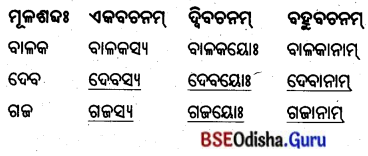 BSE Odisha 8th Class Sanskrit Solutions Chapter 8 ବ୍ୟାସକବି ଫକୀରମୋହନଃ 5