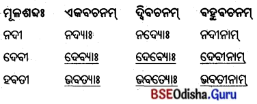 BSE Odisha 8th Class Sanskrit Solutions Chapter 8 ବ୍ୟାସକବି ଫକୀରମୋହନଃ 9