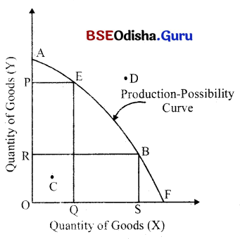 CHSE Odisha Class 12 Economics Solutions Chapter 1 Definition of Economics and Central Problems of An Economy Img 1