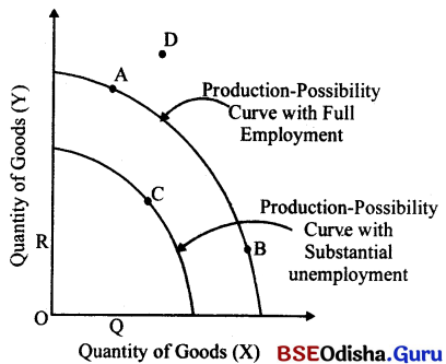 CHSE Odisha Class 12 Economics Solutions Chapter 1 Definition of Economics and Central Problems of An Economy Img 2