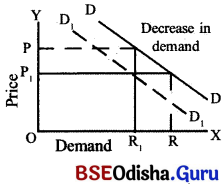 CHSE Odisha Class 12 Economics Solutions Chapter 4 Demand and Price Elasticity of Demand Img 10