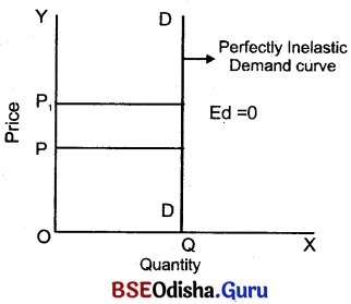 CHSE Odisha Class 12 Economics Solutions Chapter 4 Demand and Price Elasticity of Demand Img 13