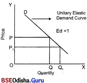 CHSE Odisha Class 12 Economics Solutions Chapter 4 Demand and Price Elasticity of Demand Img 14