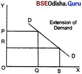 CHSE Odisha Class 12 Economics Solutions Chapter 4 Demand and Price Elasticity of Demand Img 2
